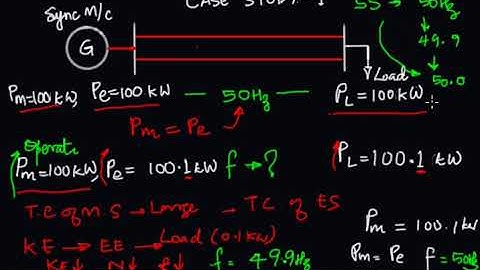 EE 306| PSA  | Module 6 | L30 P1|  Introduction to Power System Stability