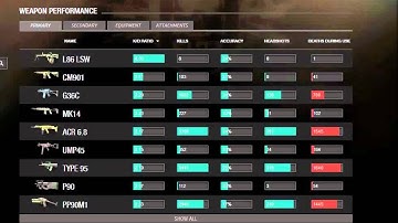 Sandy Ravage - Mw3 - Combat Record