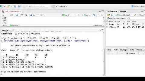 Multiple comparison procedures in R