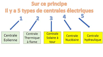 Quels sont les quatre types de centrales ?