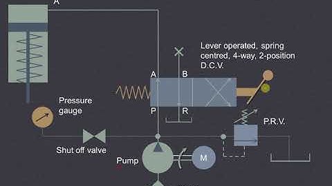 Lecture 15 | Operation of single acting cylinder using 4/2  Direction control valve