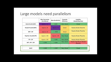 [REFAI Seminar 03/30/23] Efficient Trillion Parameter Scale Training and Inference with DeepSpeed