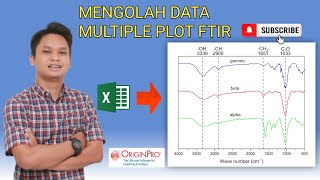 How to plot multiple FTIR spectrum in ORIGIN