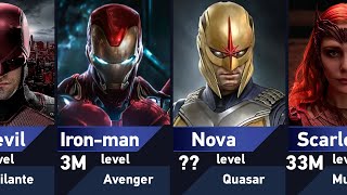 Strongest Avengers in Marvel