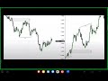 SMT - IPDAX