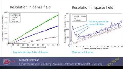 GaiaDR2 - A Guide for Scientists - DR2 Source list and catalogue resolution