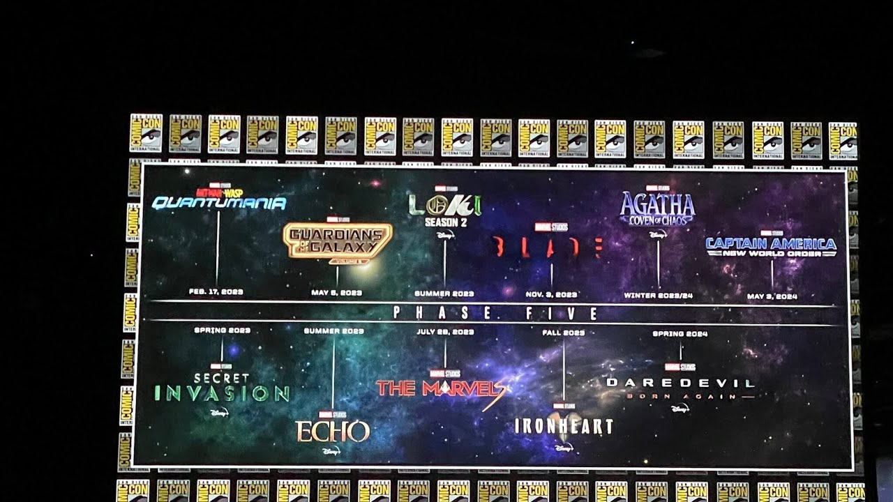 Будущие проекты марвел 2025 Marvel phase 5 announced !!!! - YouTube