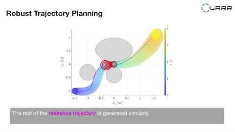 Trajectory Planning with Safety Guaranty for a Multirotor based on the Forward and Backward ...