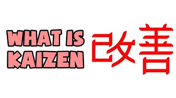 What is Kaizen | Explained in 2 min