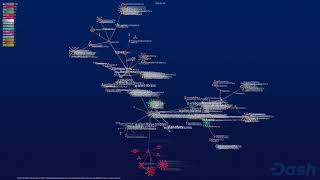 Famous Github Visualization of Dash Platform Wallet Library 2018-2020 (dashevo/wallet-lib) Profile