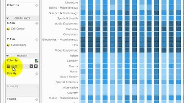 MicroStrategy Visual Insight 9.3 Mobile Apps - Part 2 of 2