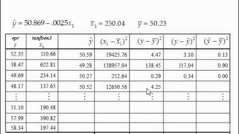Adv Business Statistics lecture 7 (3 of 8) -- multiple regression