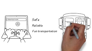 Whiteboard video using library Images