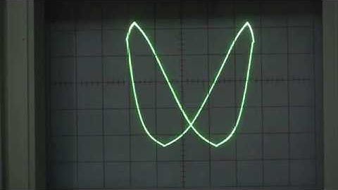 Lissajous patterns from Analog Modular Synthesizer