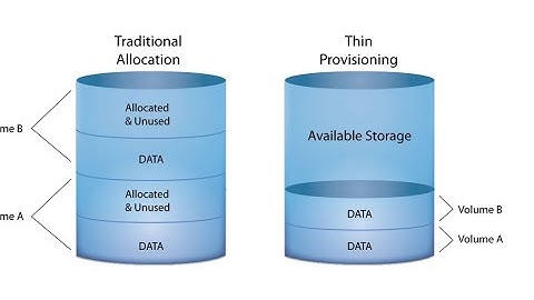 What is Thin Provisioning? [2023]