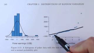 Normal Probability Plots Explained (OpenIntro textbook supplement)