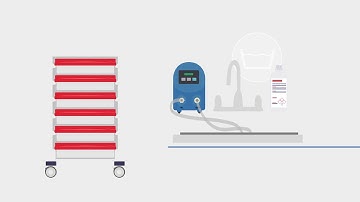 CleanaScope Animation