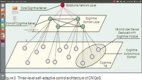 Cognitive Networks projects | Network simulator2 projects