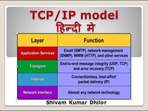 Network Galaxy : The TCP/IP Reference Model