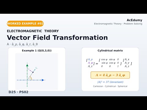 Electromagnetic Theory (v2) #25 | Problem Solving #02: Vector Field Transformation