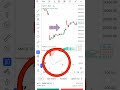 Macd indicator it shows up and down trend signal #stocks #trading #trendingshorts #stockmarket