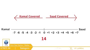 NSS Grade 06 Maths Chapter 04 Part 02