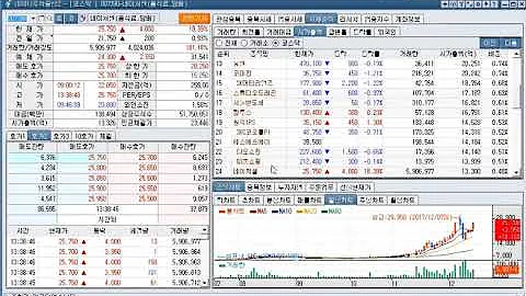 팀스(134790), 퍼시스(016800), 주가(2017년 12월 14일 기준)