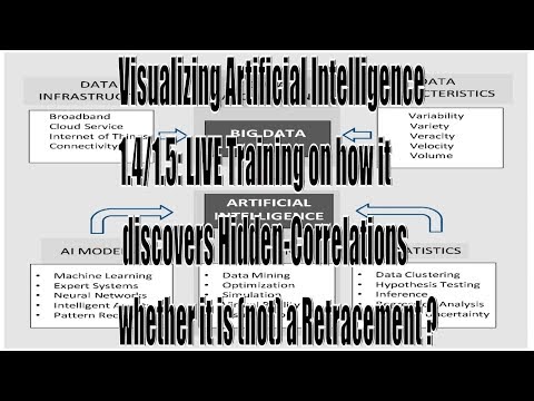 Visualizing Artificial Intelligence 1.4 / 1.5 Live Prediction on BITCOIN/US & HK Stocks Futures
