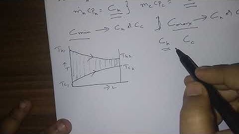 Effectiveness of Heat Exchanger ( NTU Method)