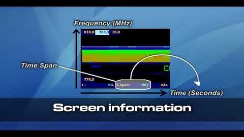 Demistifying Spectrogram