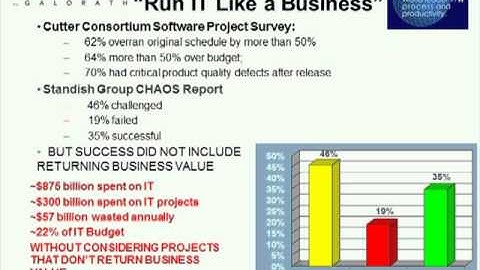 Establishing the ROI on Software