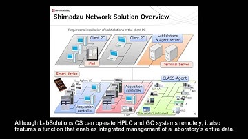 Shimadzu LabSolutionsCS Data Management