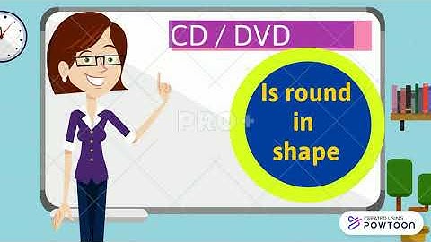 Class II - Input and Output Devices Part III