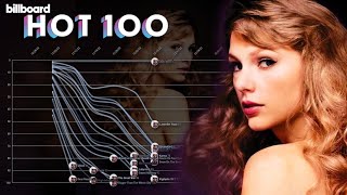 TAYLOR SWIFT: Billboard Hot 100 Chart History (2006-2023)