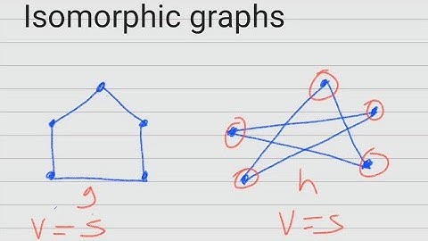 graph theory in amharic discrete mathematics isomorphic graphs