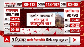 Rajasthan Election Exit Poll: राजस्थान में ये गलती कांग्रेस को पड़ गई भारी | Assembly Poll Exit Poll