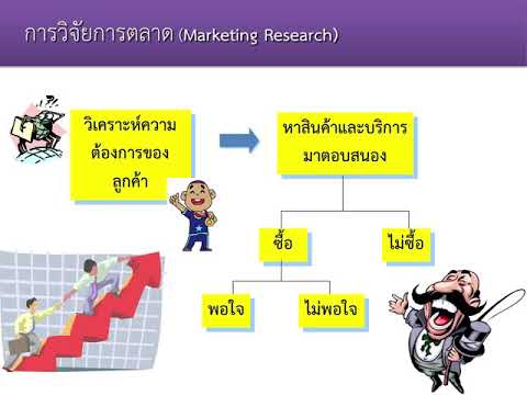 บทที่ 3 การหาข้อมูลการตลาดและวิจัยตลาด