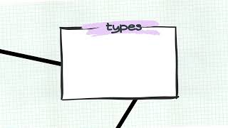 Mind Maping Htt280 Travel Propensity Travel Frequency