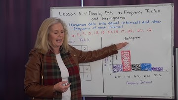 Math 6 Lesson 8 4 Display Data in Frequency Tables and Histograms