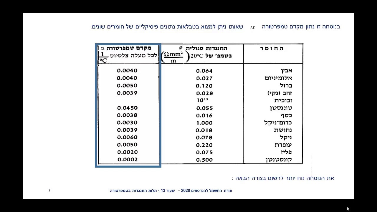 שעור 13 תלות התנגדות בטמפרטורה