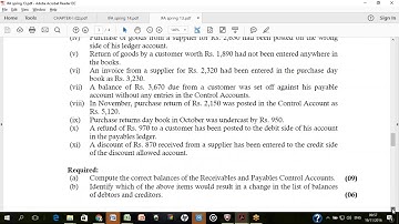 Lecture 21 | CAF 1 | Introduction to Accounting and Finance | ITA | ICAP
