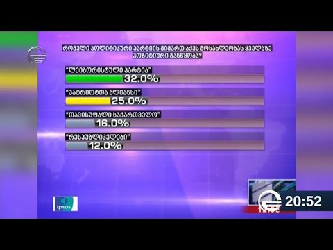 ხელისუფლება რუსთავი 2-ის მიერ გასაჯაროებულ კვლევის შედეგებს ფეიკ-ნიუსს უწოდებს