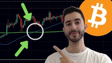 Moving Averages Simplified: Golden Cross, Death Cross, Support, Resistance