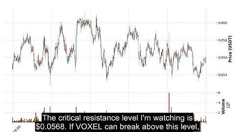 VOXEL (VOXELUSDT) Technical Analysis - Price Prediction & Buy or Sell September 05, 2025