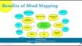 The Hidden Benefits of Mind Mapping ile ilgili video