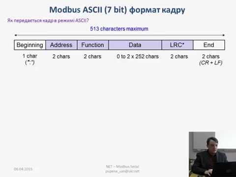 3 2 MODBUS RTU/ASCII