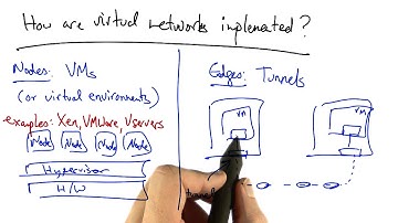 Different SDN Controllers - Georgia Tech - Software Defined Networking