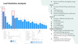 Predictive Analytics Term Project - House Prices
