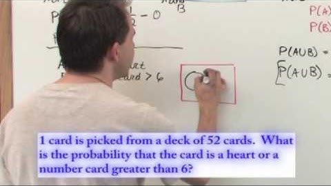 Addition Rules for Probability
