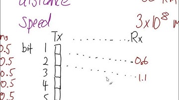 Transmission and Propagation Delay (ITS323, L12, Y15)